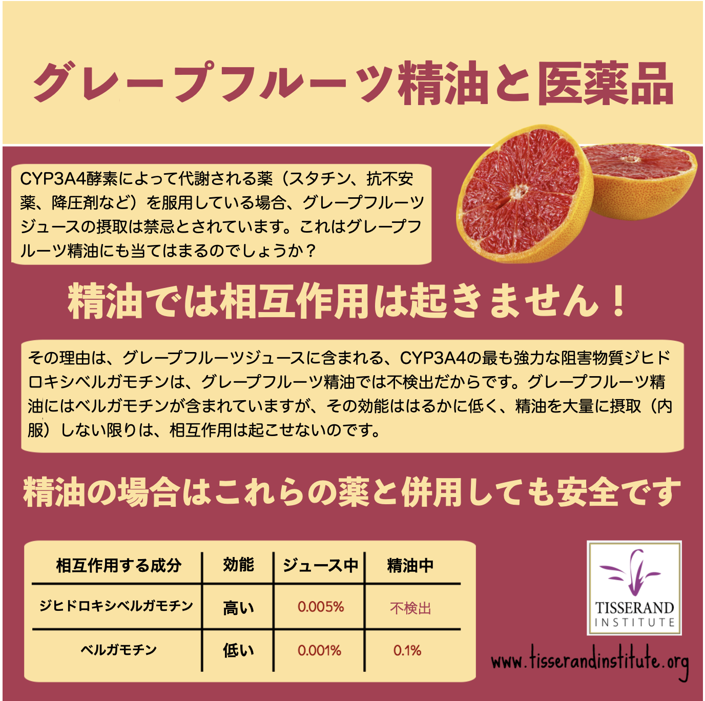 グレープフルーツ精油と医薬品